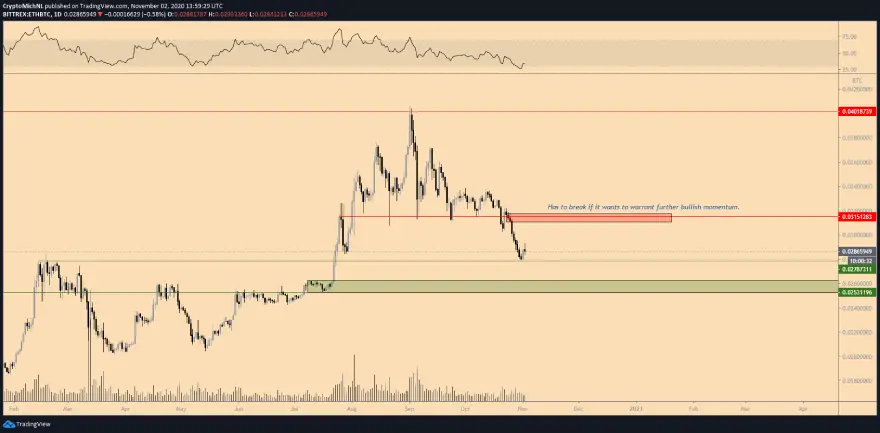 Gráfico de 1 día del par ETH/BTC. Fuente: TradingView