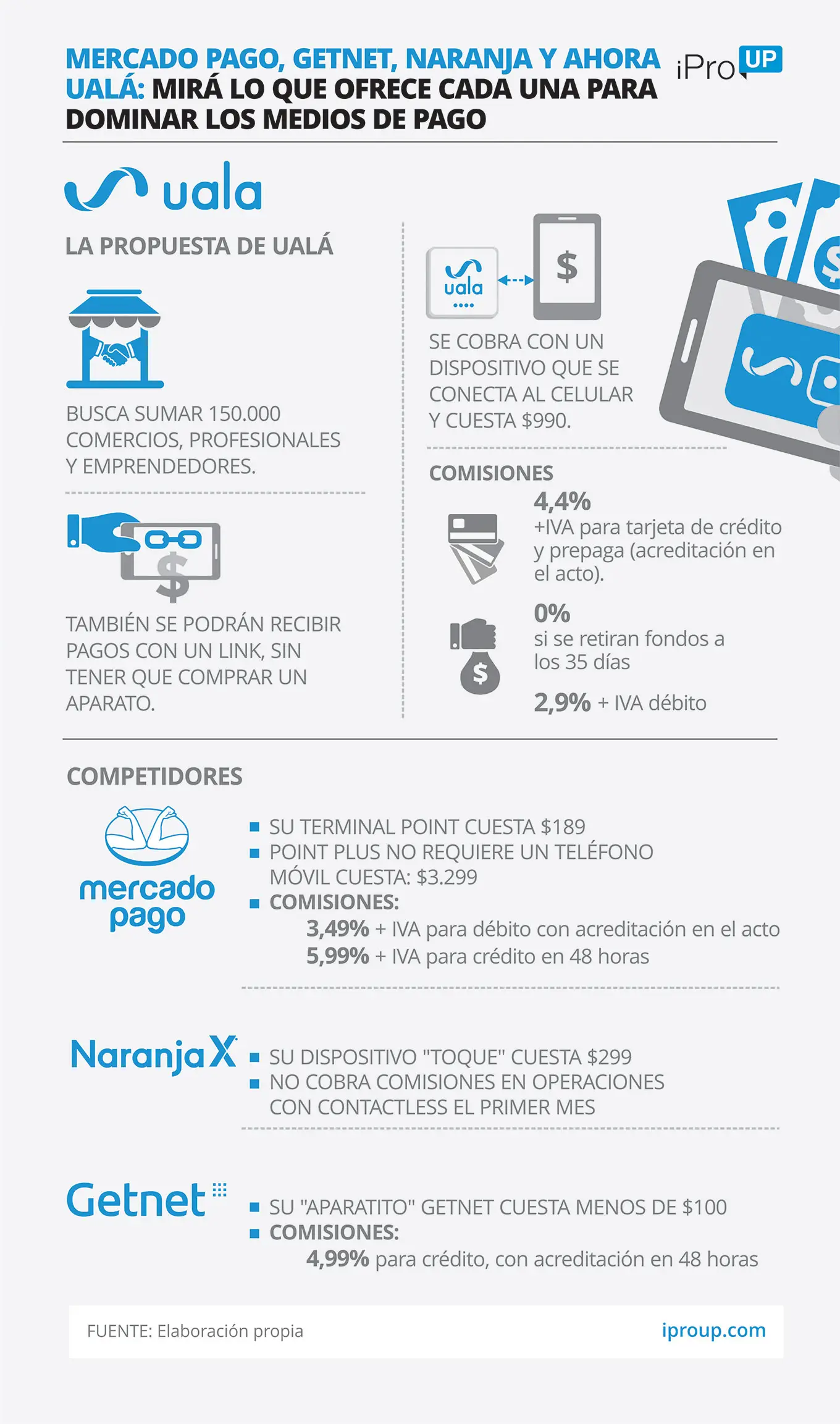 Medios de pagos más demandados