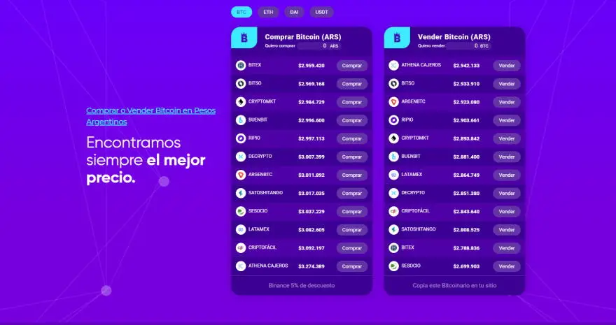Comparativa de precios de Bitcoin en pesos