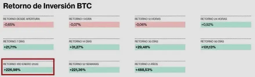 Ganancias capitalizadas con Bitcoin para el 24 de diciembre de 2020