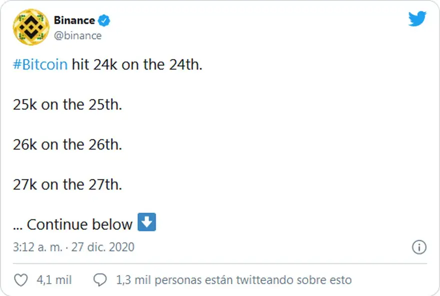 La tendecia alcista del Bitcoin parece consolidarse
