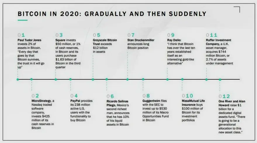 SkyBridge resume en este cuadro las principales inversiones institucionales de 2020. Fuente: SkyBridge