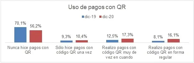 Los resultados presentados en este informe son producto de la más reciente encuesta realizada por MONI