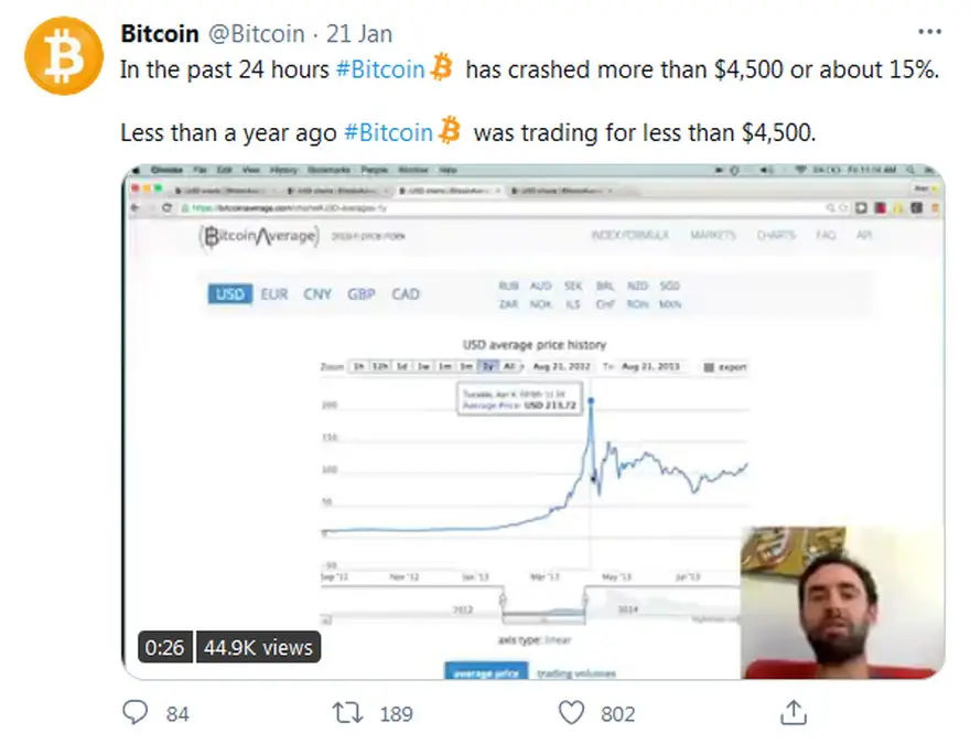 No fueron pocos los tuits que reflejaron negativamnteelsube y baja de la cotización del bitcoin