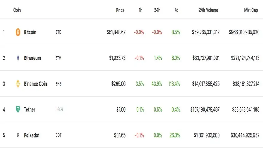 Posicionamiento Binance Coin