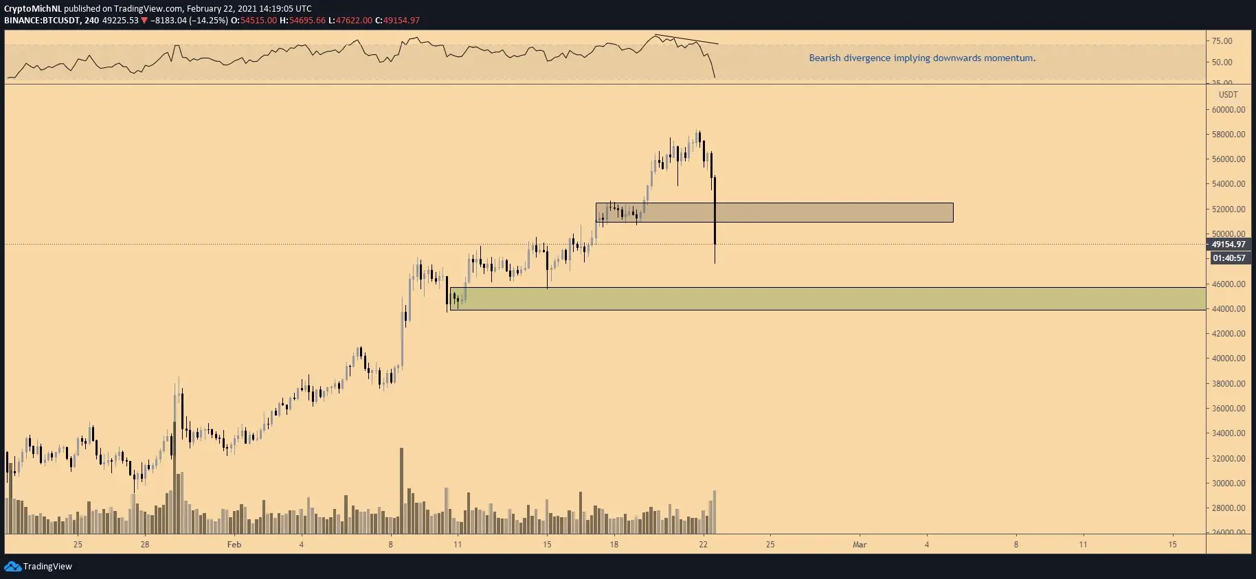 Fuente: TradingView