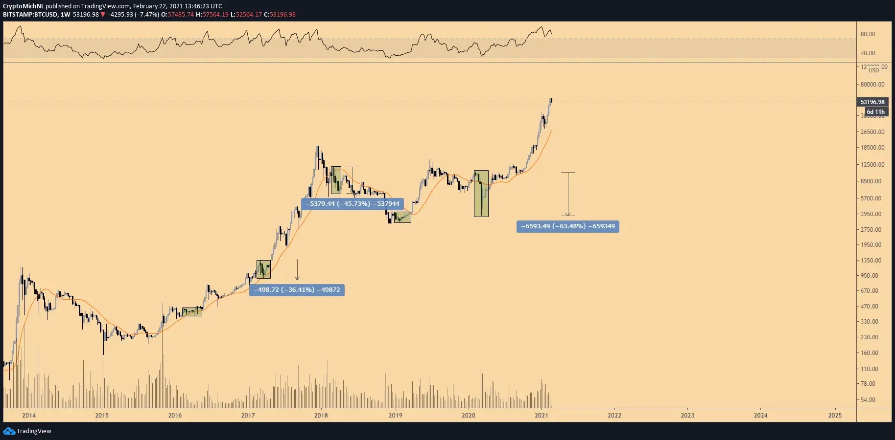 Fuente: TradingView