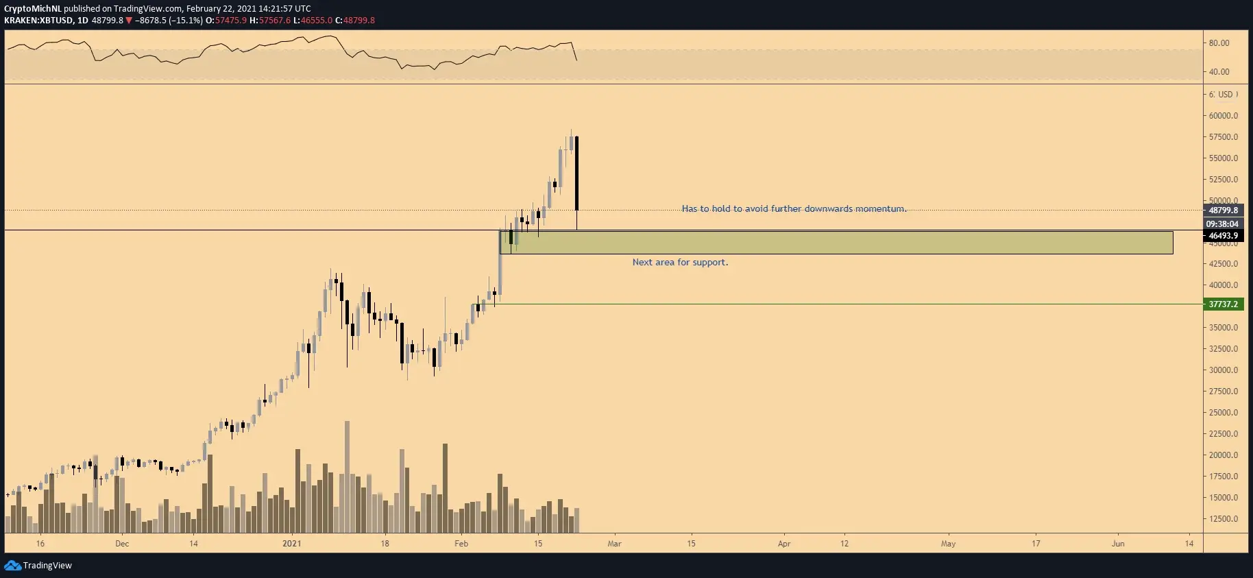 Fuente: TradingView
