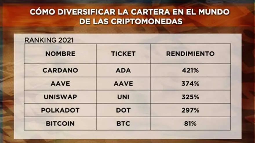 En el siguiente gráfico se destacan algunos de los más relevantes: