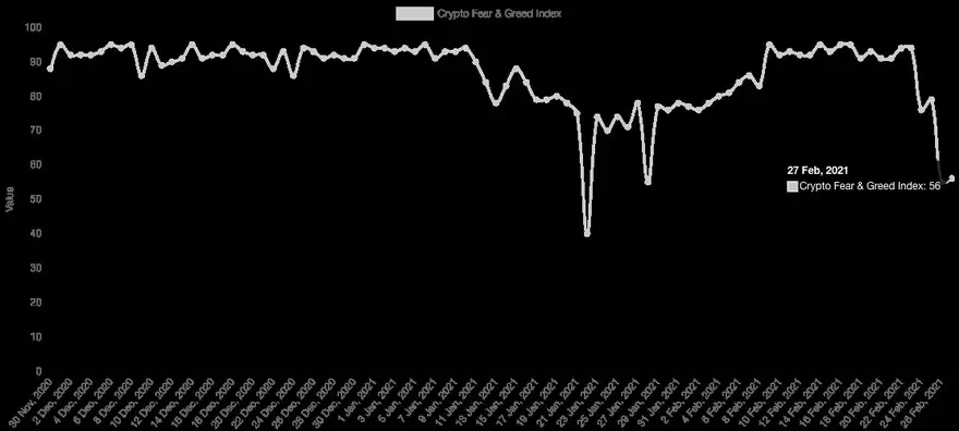 Crypto Fear and Greed Index. Fuente: Alternative.me