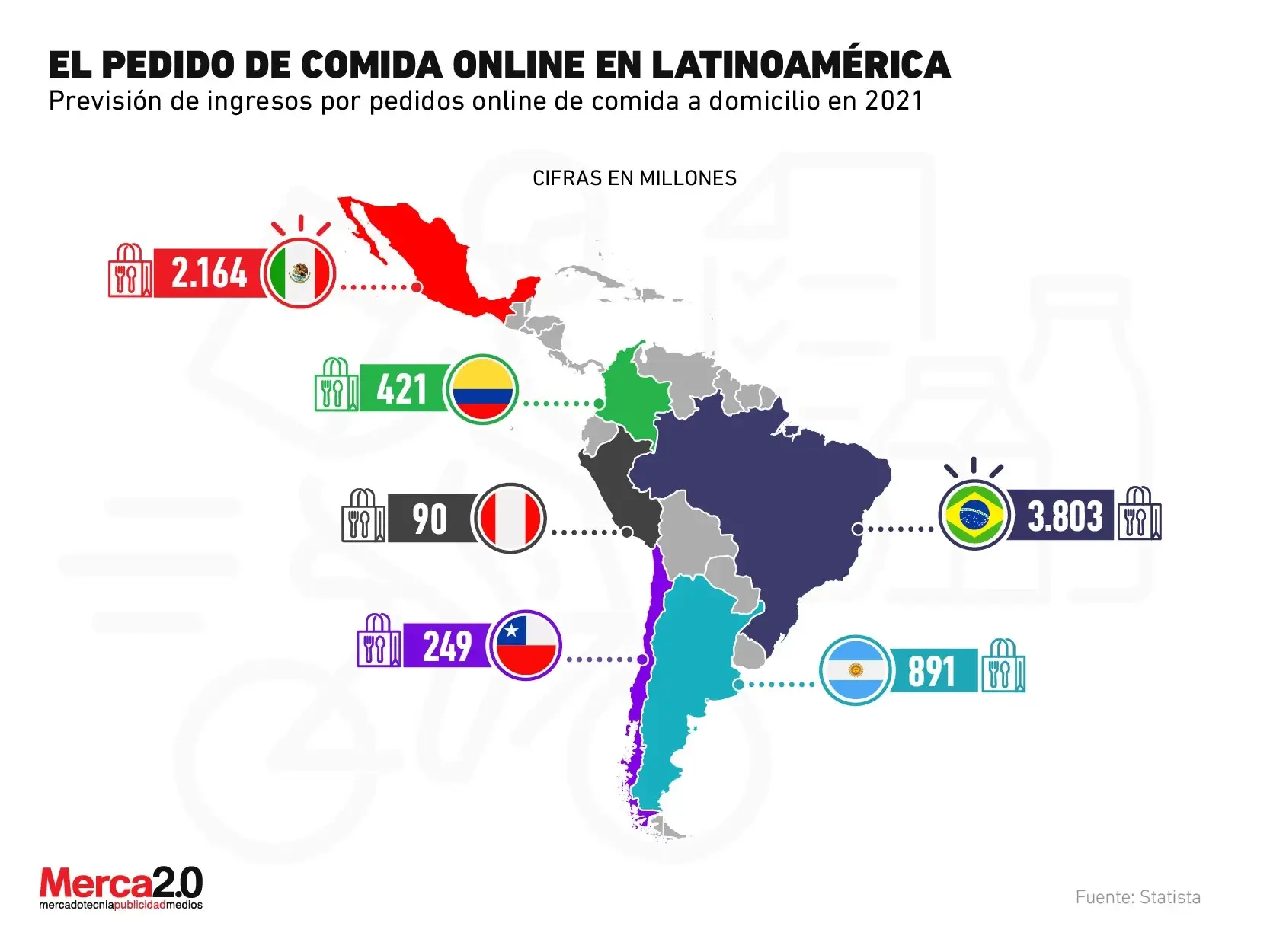 Gráfico provisto por el sitio Merca 2.0