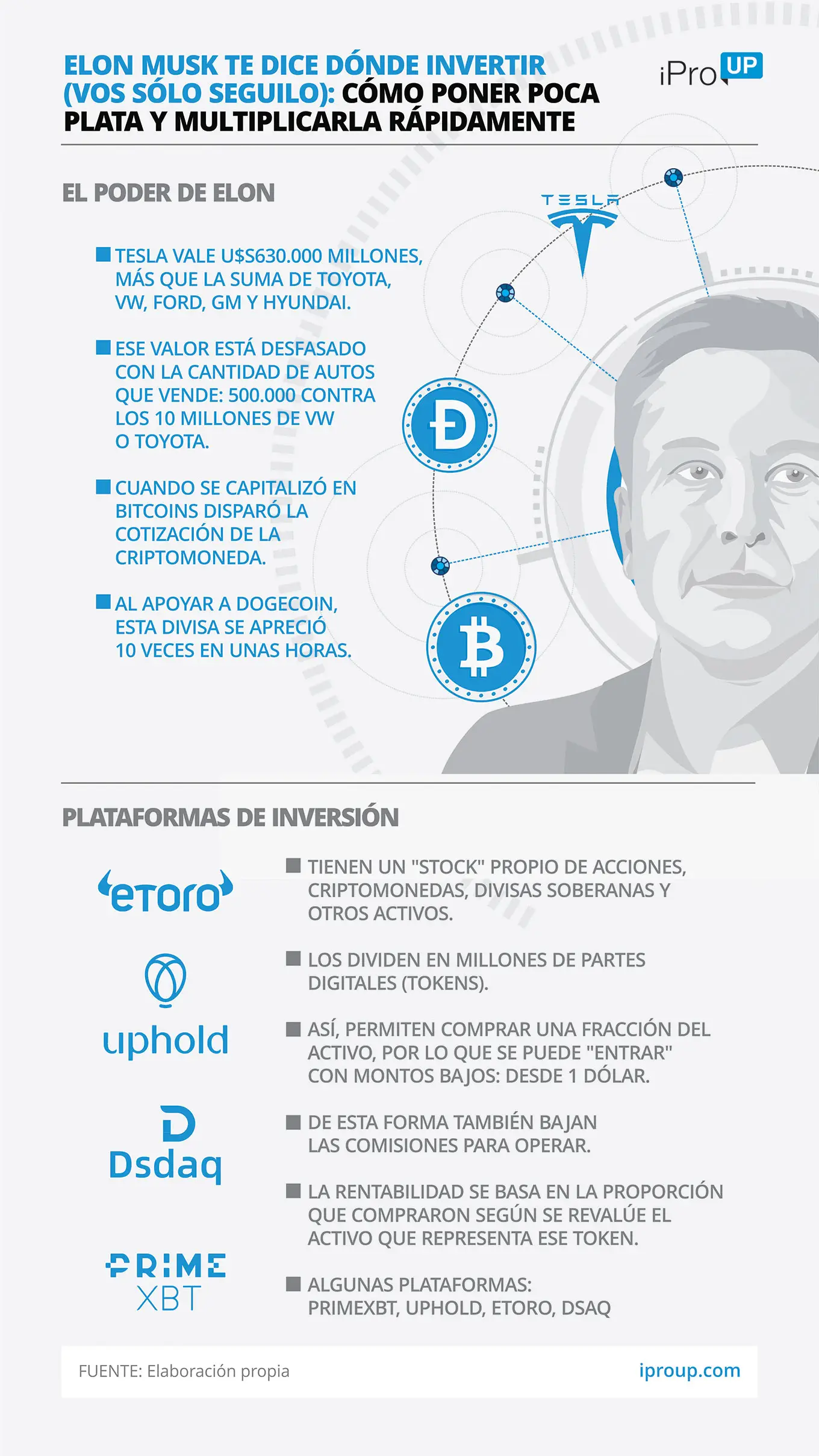 Para seguir e Elon Musk