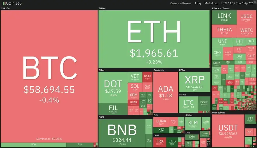 Vista diaria de datos del criptomercado. Fuente: Coin360