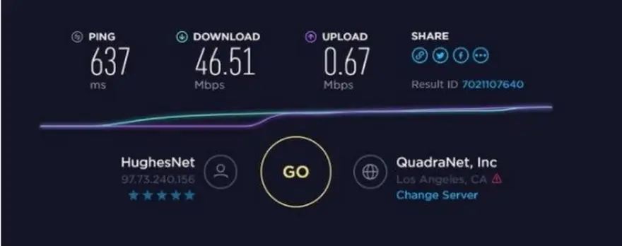 Números son típicos de Hughes Net