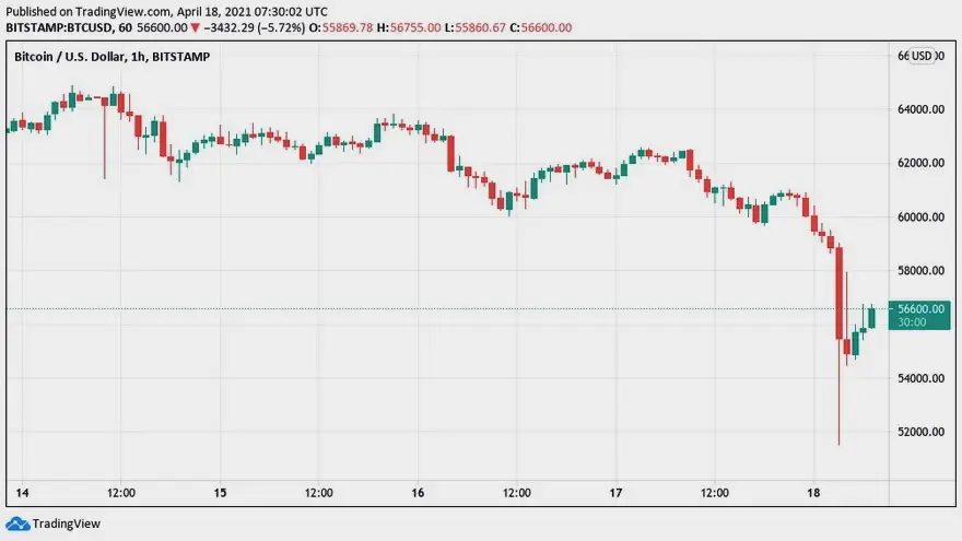 Gráfico de velas de 1 hora (Bitstamp). Fuente: TradingView