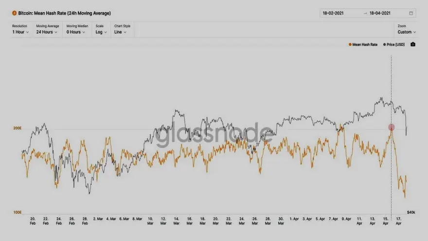 Tasa de hash de Bitcoin frente al par BTC/USD. Fuente: Willy Woo/ Twitter