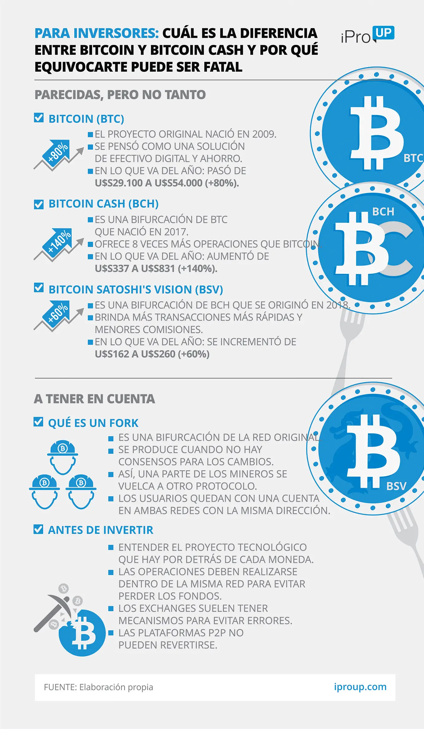 Bitcoin Cash: principales características