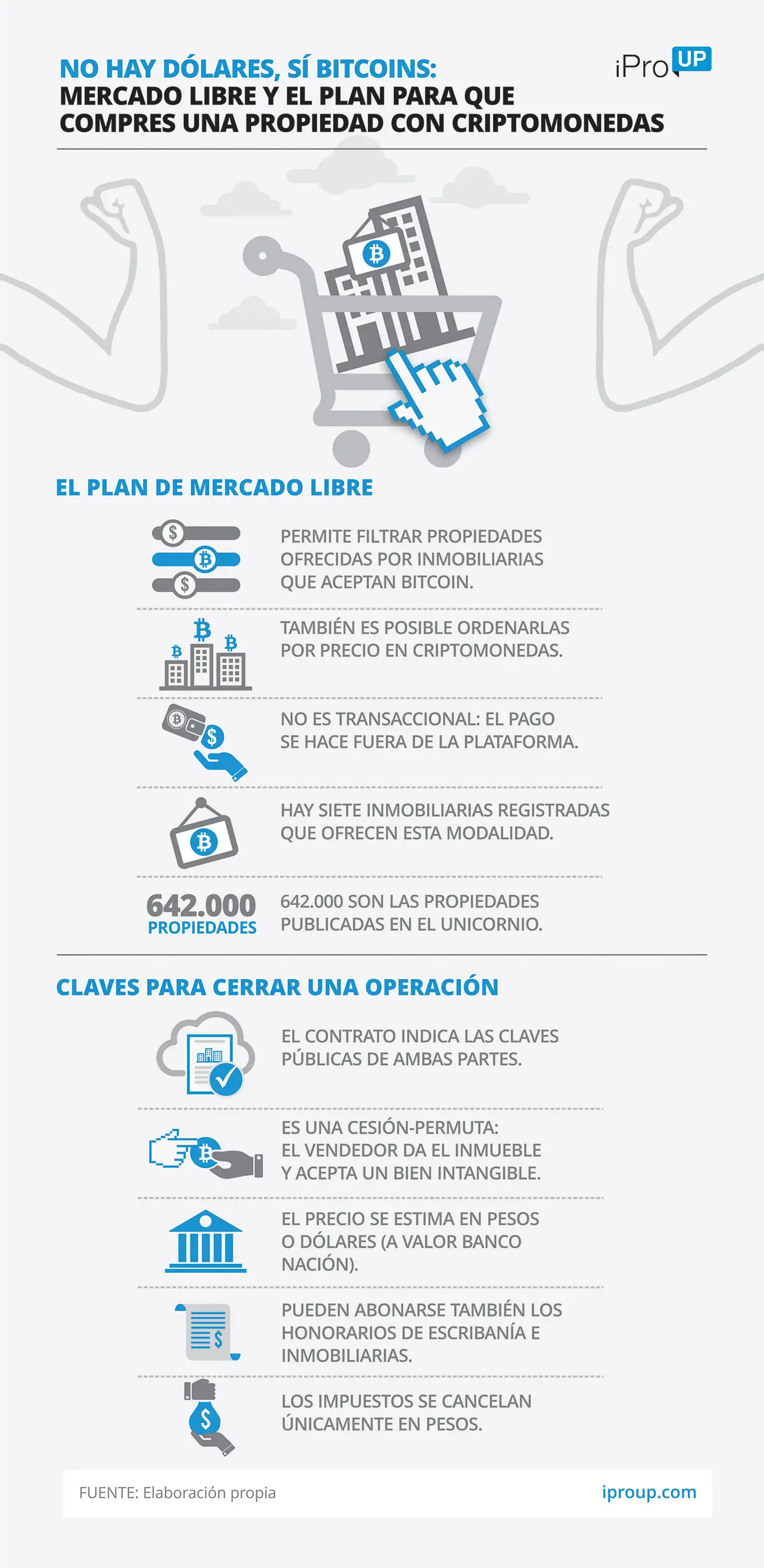 Otra opción es buscar propiedades con Mercado Libre y pagar en cripto