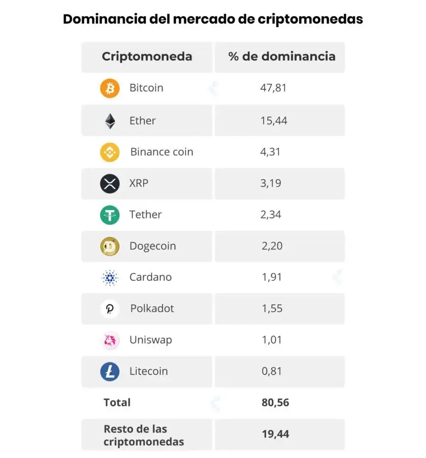 Fuente: CriptoNoticias