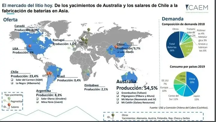El mapa del litio, segun la consultora Abeceb