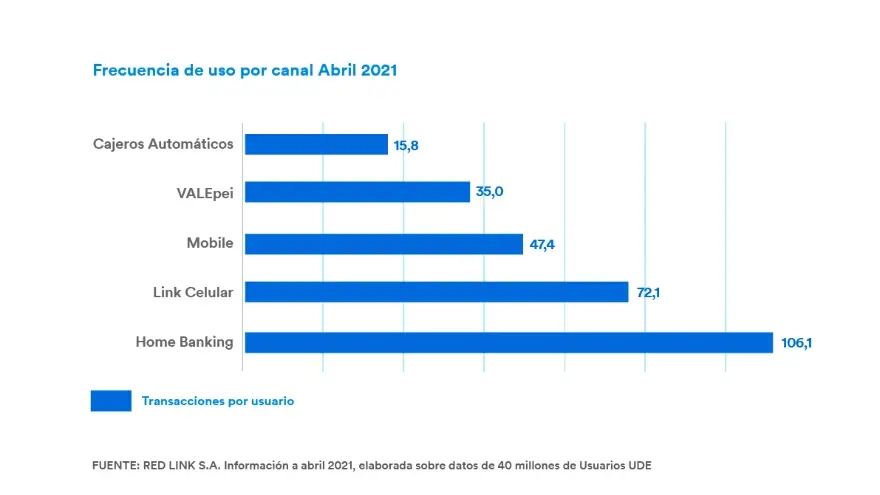 Gráfico del mes de Abril