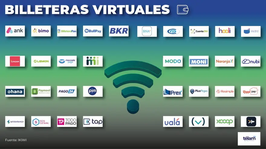 Mapa de Billeteras virtuales en Argentina
