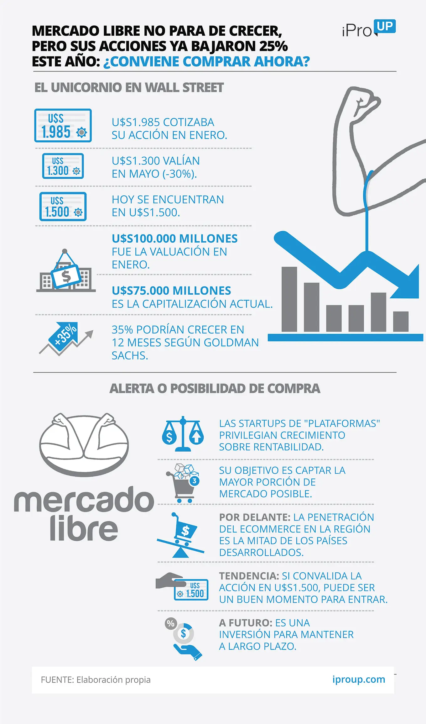 Ser parte de Mercado Libre