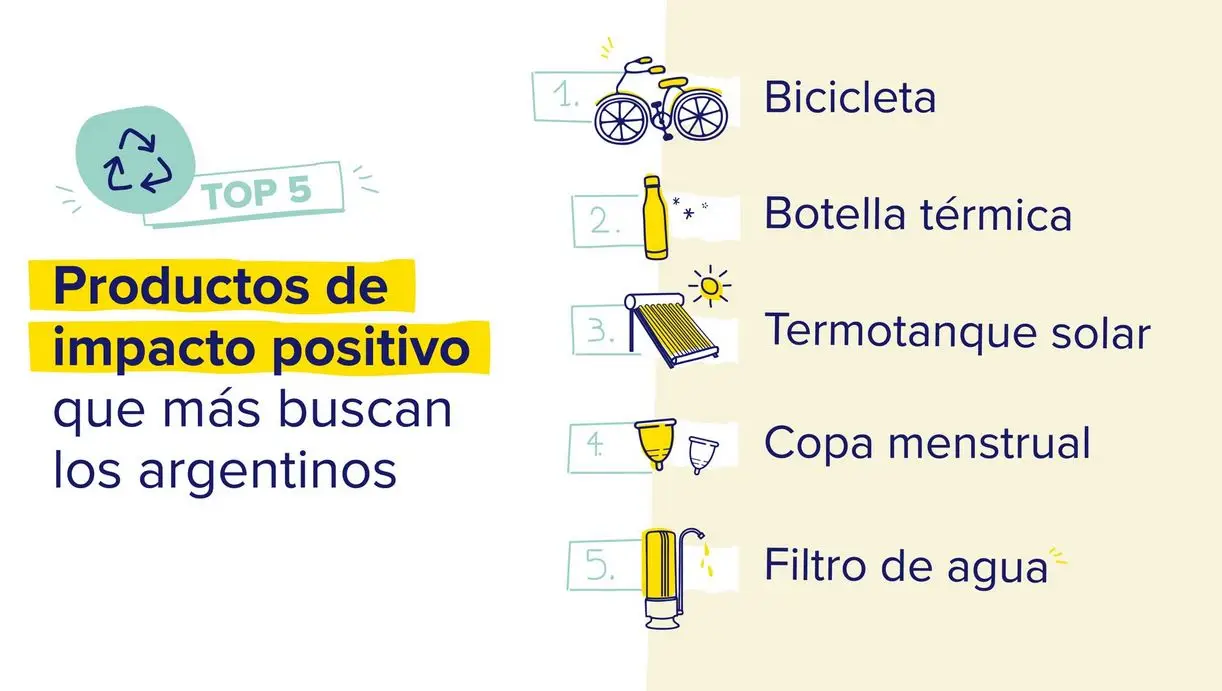 Fuente: Mercado Libre