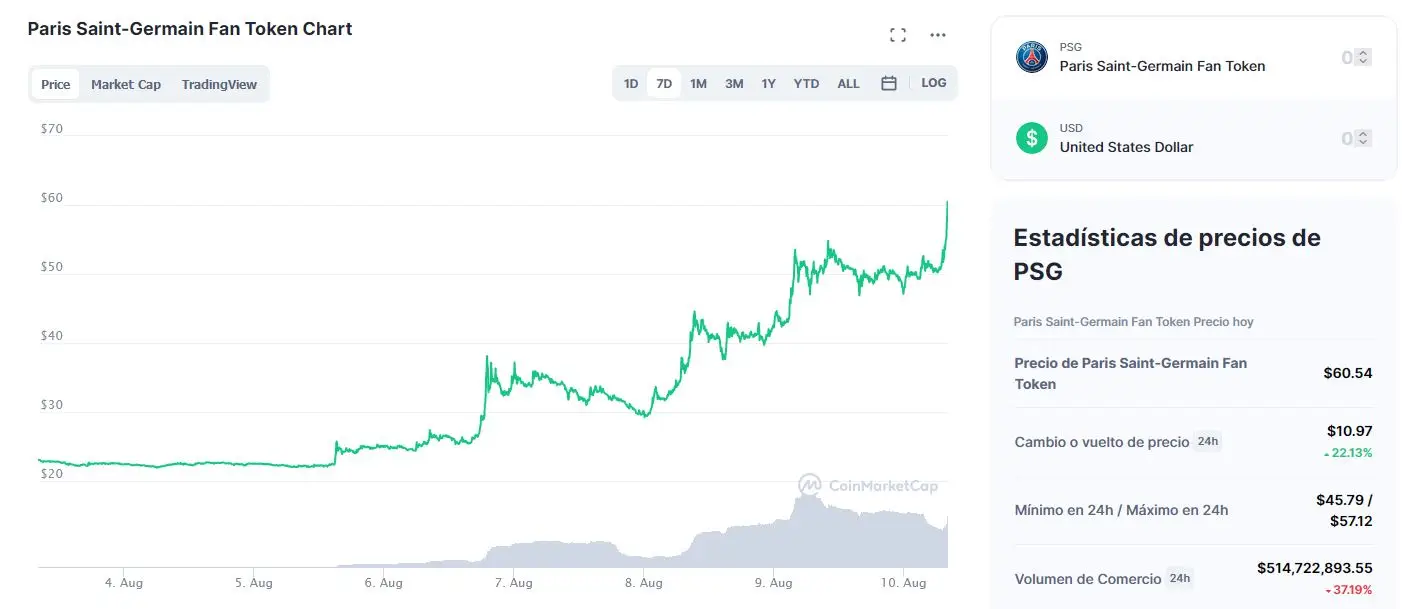 Cotización token PSG (CoinMarketCap)