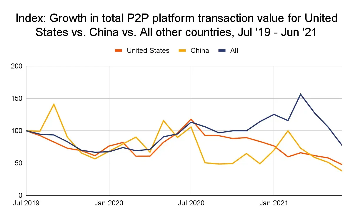 Gráfico comparativo de la adopción Bitcoin en China y EE.UU con otros países. Fuente Chainanallyss