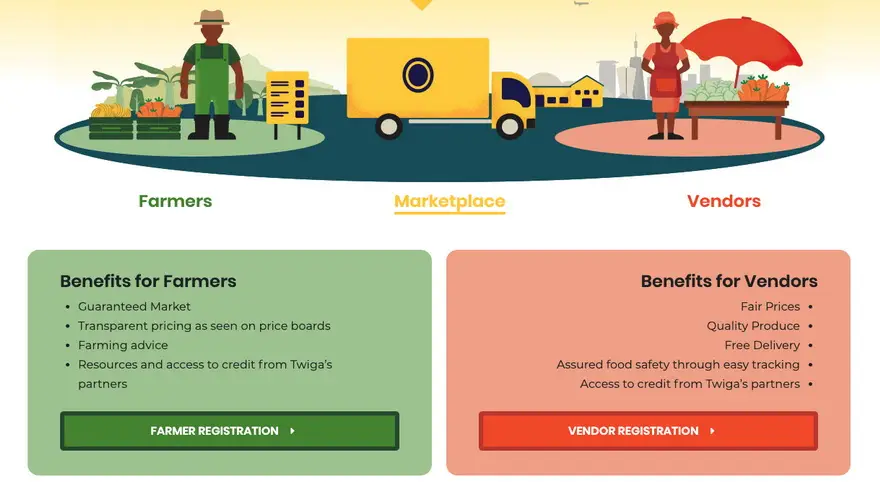 El mercado de dos caras de Twiga tiene ventajas tanto para los agricultores como para los vendedores.