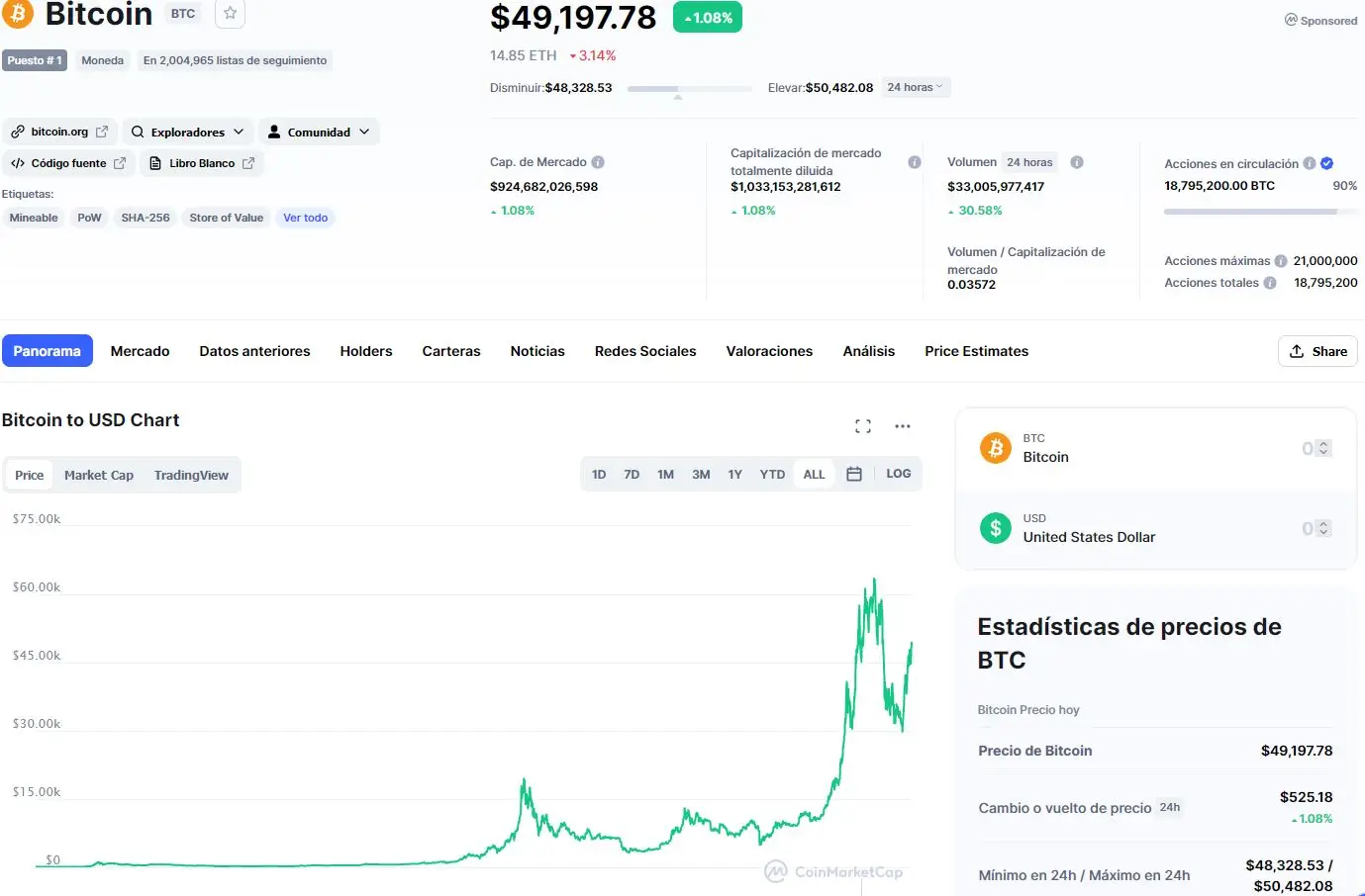 Cotización BTC (Fuente: CoinMarketCap)