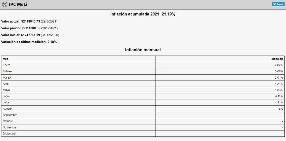 Sitio web de IPC MeLi