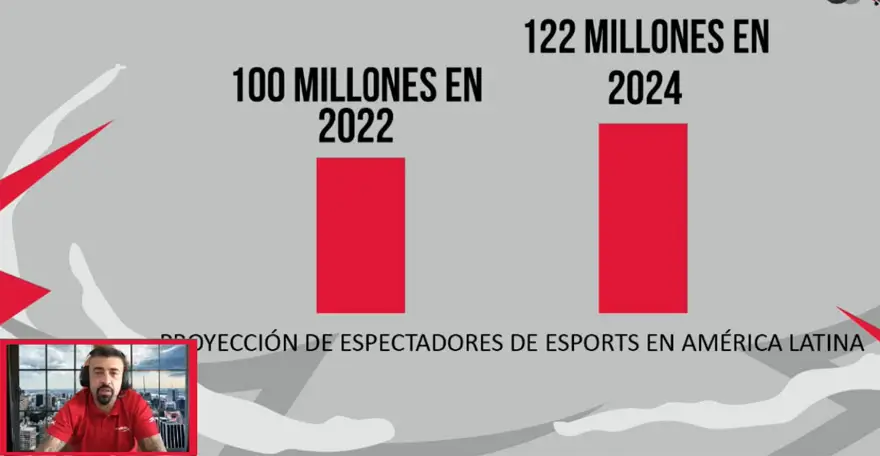 Ariel Plabnik, gerente regional de de HyperX, compartió los números sobre el crecimiento de los eSports.