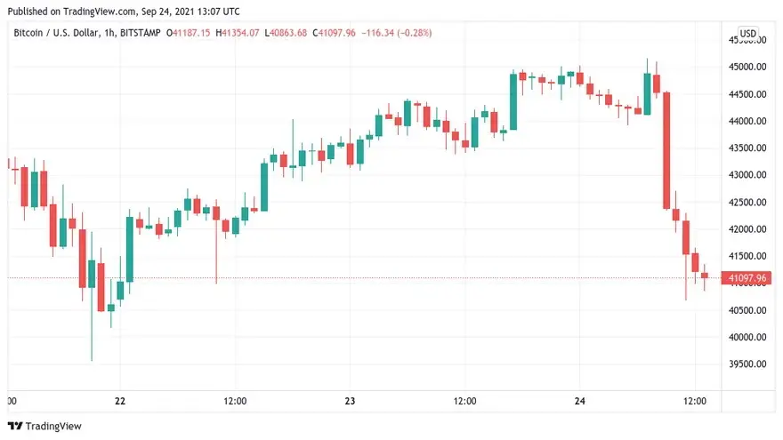Gráfico de las velas de 1 hora del par BTC/USD (Bitstamp). Fuente: TradingView