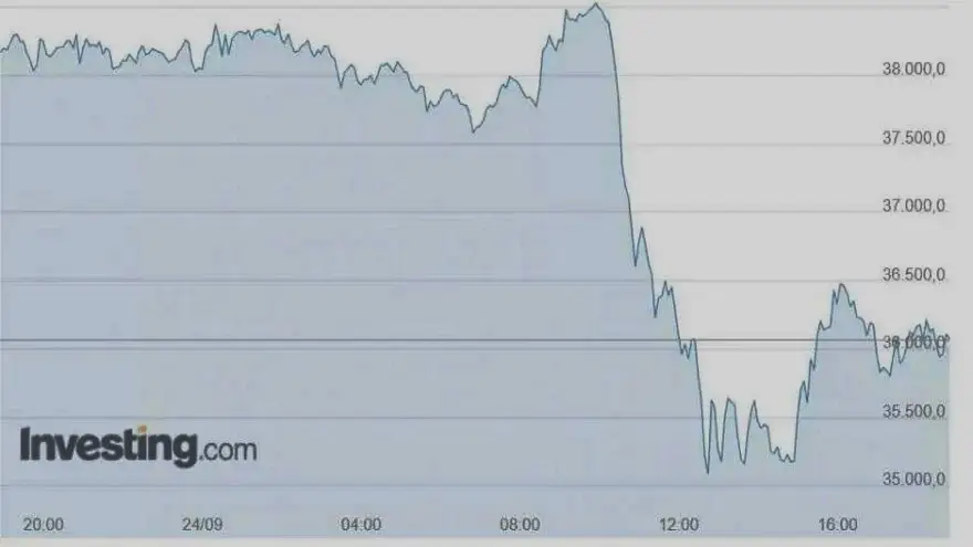 Comportamiento de bitcoin durante el viernes 24 de septiembre. Investing
