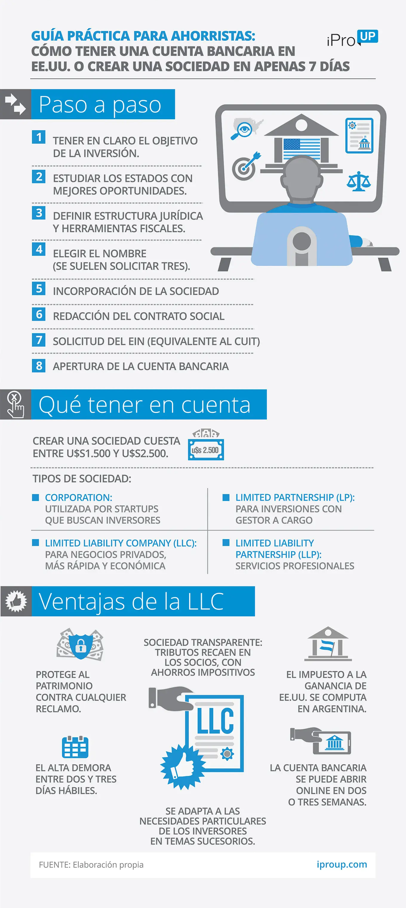 Cómo crear una cuenta y una sociedad en EE.UU.