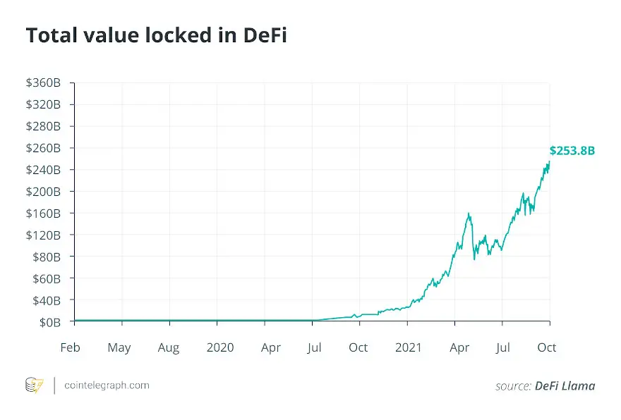 Valor total DeFi