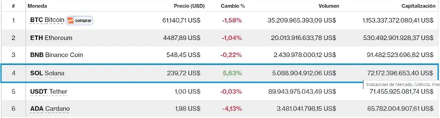 Posicionamiento de Solana en el mercado cripto