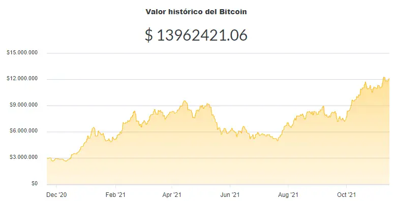 Fuente: Ripio