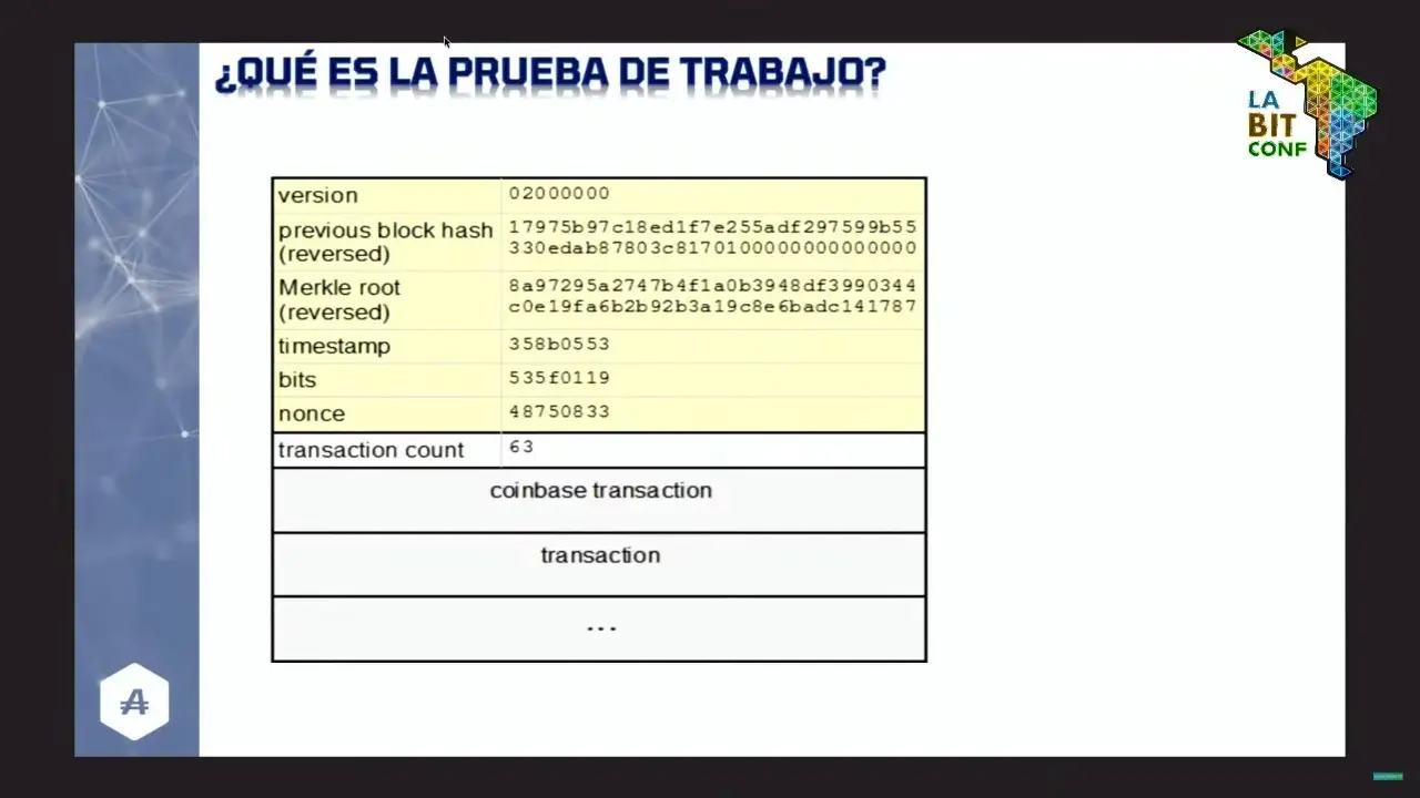 Ejemplo de información general visible de la blockchain de Bitcoin