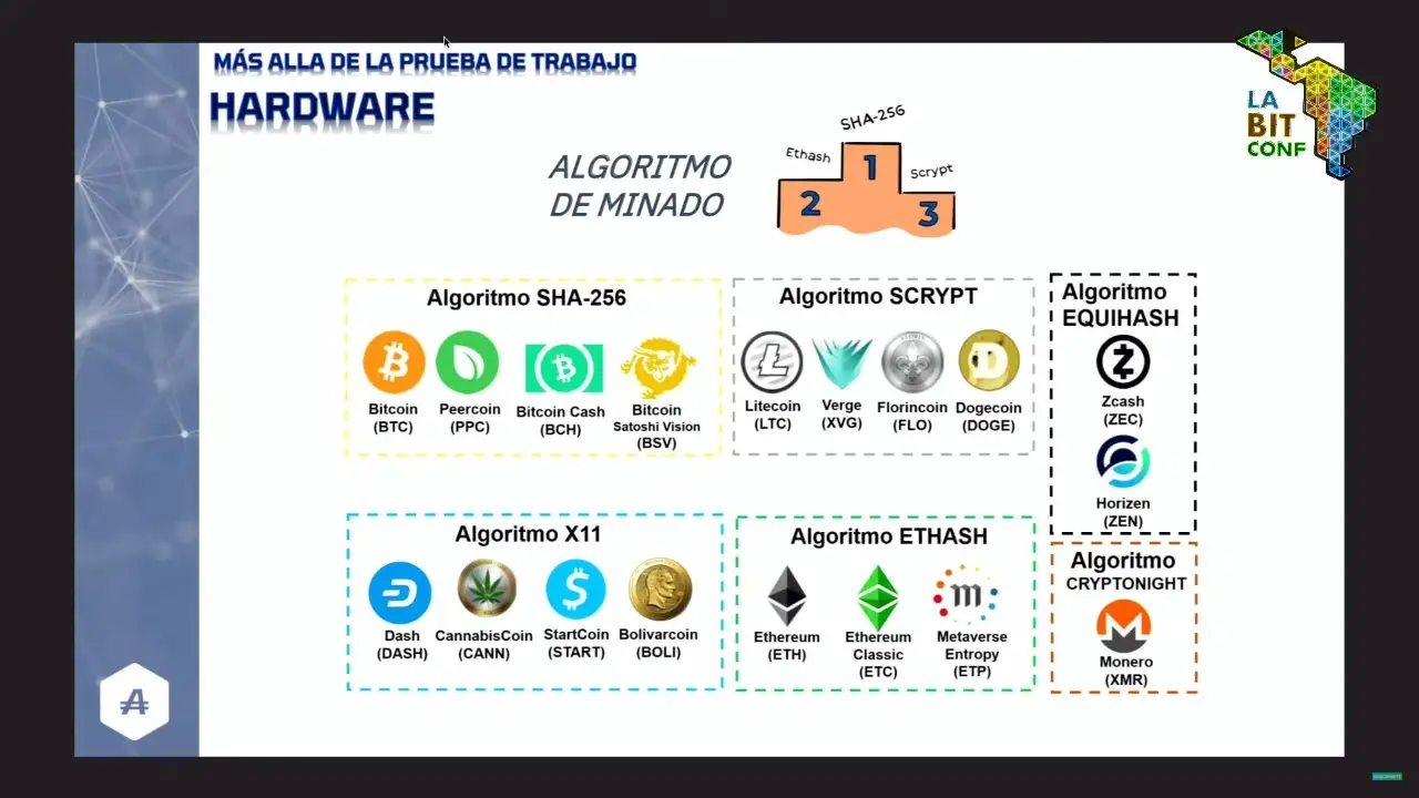 Distintos tipos de minería de criptomonedas