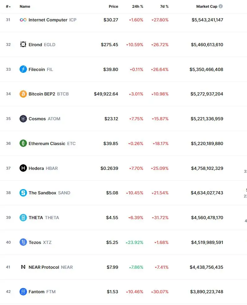 Cotización de Tezos en la mañana de este miércoles
