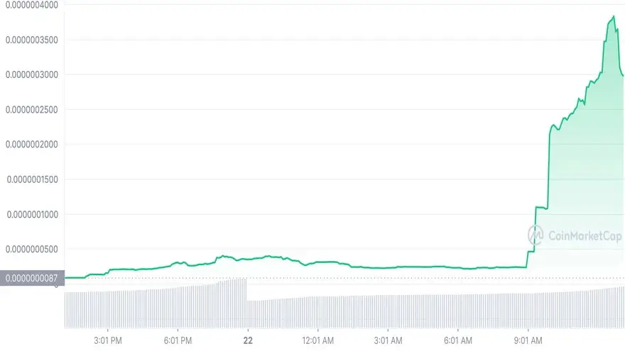 Rendimiento diario de CMF. Fuente: CoinMarketCap