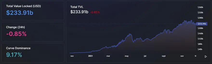 Crecimiento de TVL en DeFi – fuente: DeFiLlama