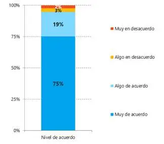 Figura 9. Futuro. 
