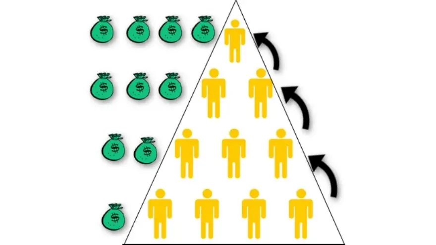 Esquema Ponzi
