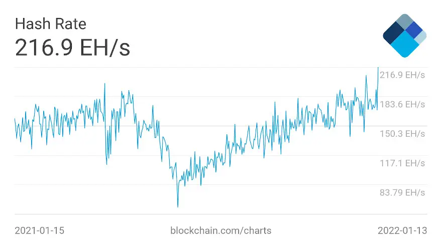 Gráfico anotado del coste de producción de Bitcoin. Fuente: @venturefounder/Twitter