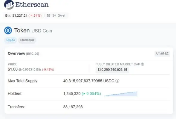 USDC es de momento la moneda estable con más suministro total en la blockchain de Ethereum. Fuente: Etherscan.