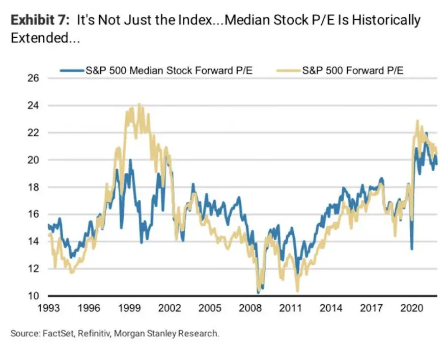 Valoración media de las acciones.Morgan Stanley